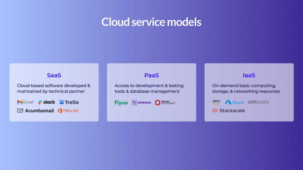 Models of cloud services